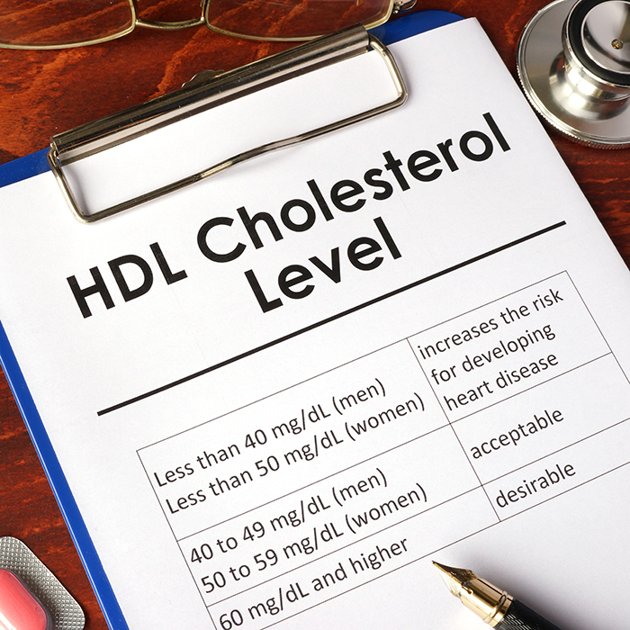 HDL (Good) Cholesterol level chart